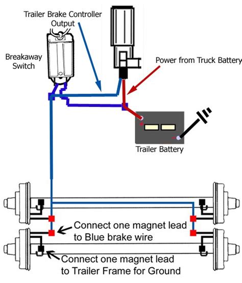 trailer breakaway electric brake battery